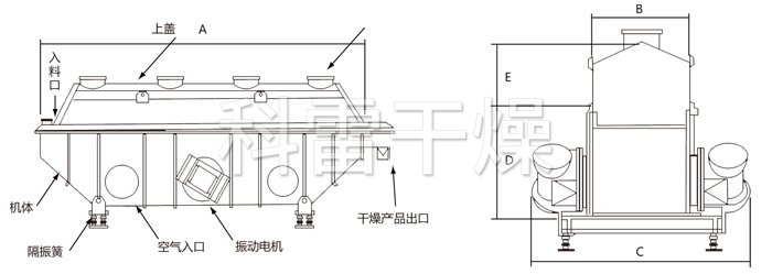 振动流化床干燥机